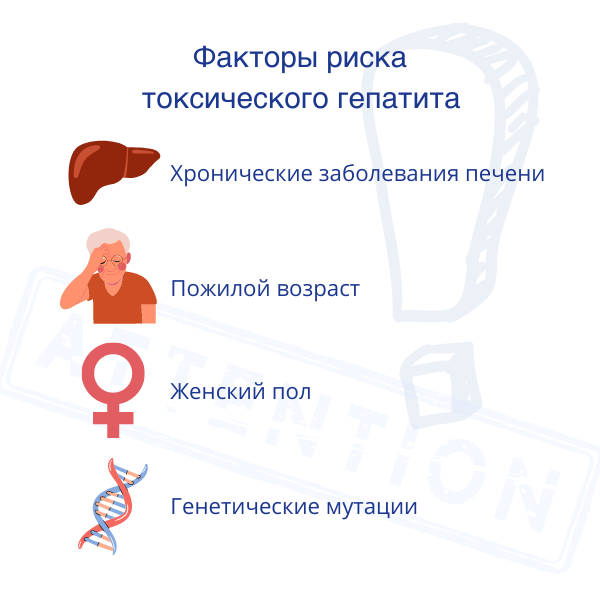 Факторы риска